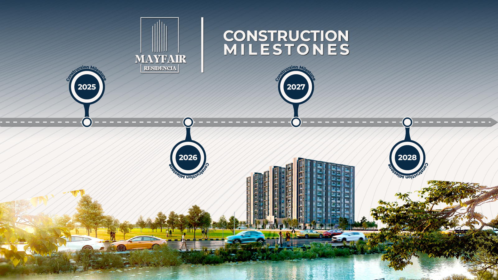 Milestone timeline