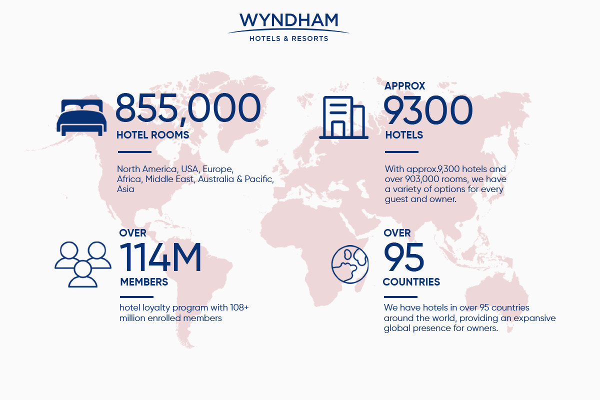 Whyndham hotels and resorts